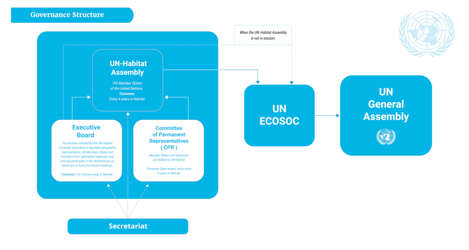 Governance Structure Graphic